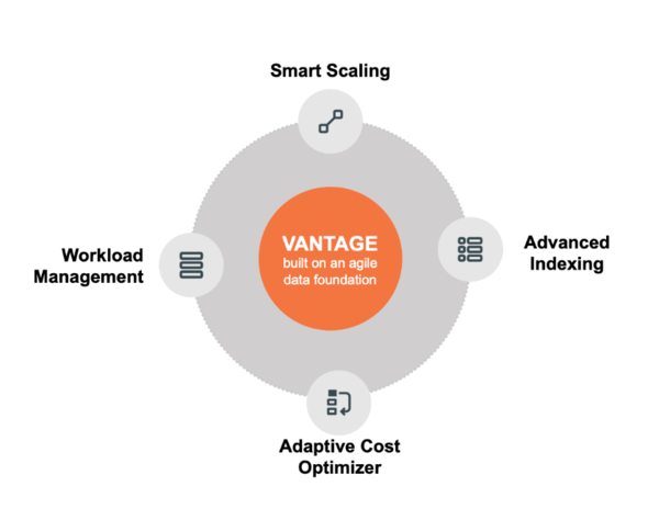 Vantage built on an agile data foundation