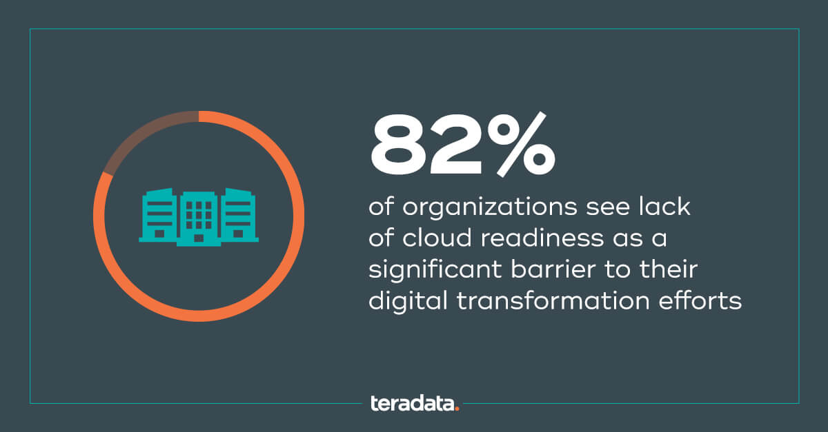 82%25 of organizations see lack of cloud readiness as a significant barrier to their digital transformation efforts