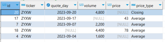 Results of query showing rows with missing values in the dataset from Teradata `TD_GetRowsWithMIssingValues` function