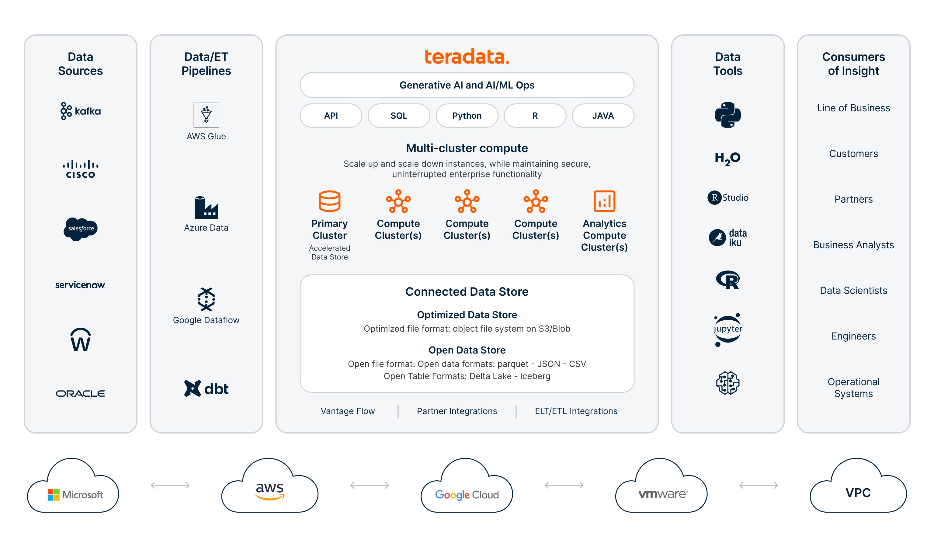 Analytics Diagram