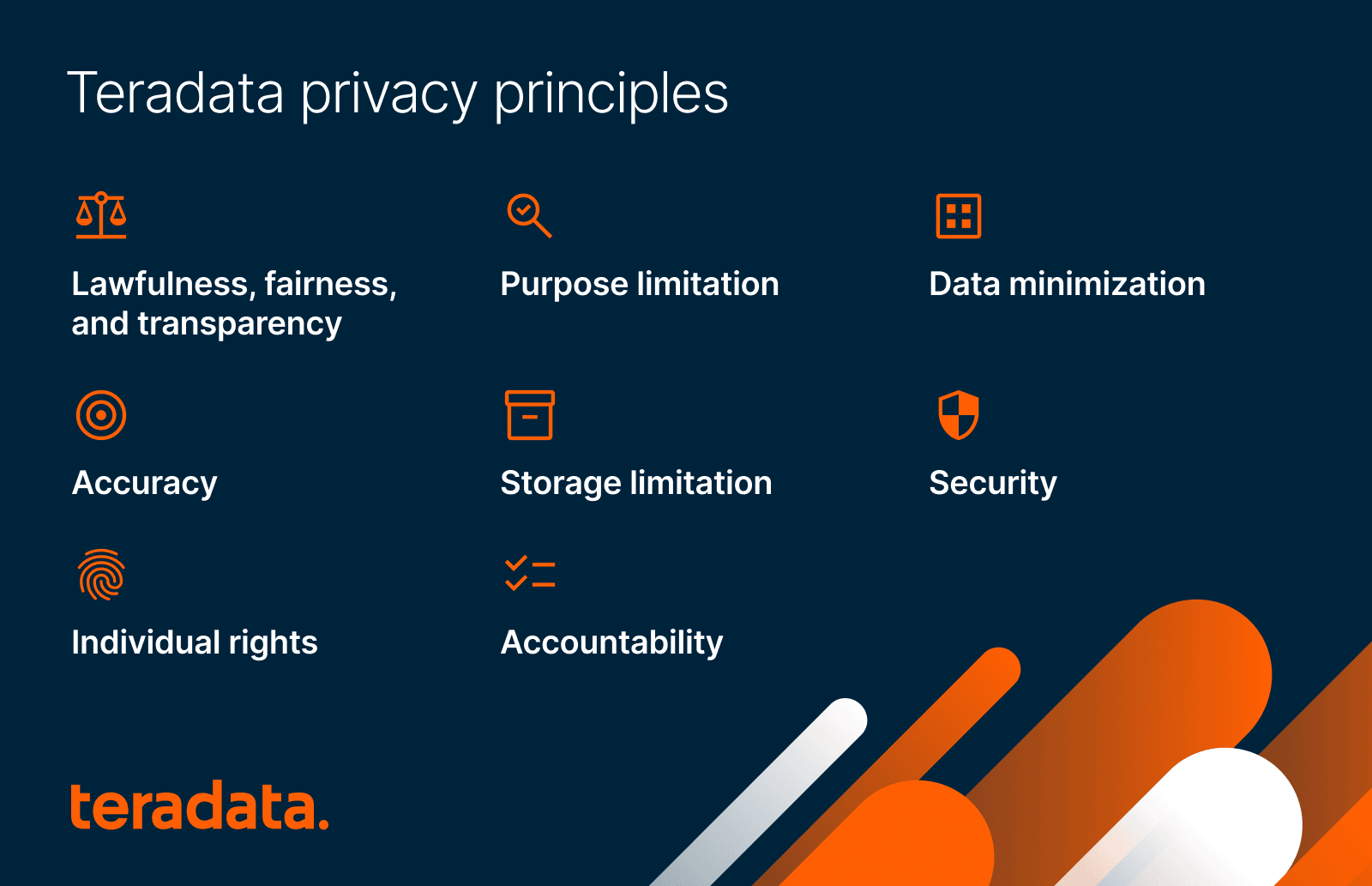 Teradata privacy principles: Lawfulness, fairness, and transparency; purpose limitation; data minimization; accuracy; storage limitation; security; individual rights; accountability Teradata privacy principles: Lawfulness, fairness, and transparency; purpose limitation; data minimization; accuracy; storage limitation; security; individual rights; accountability